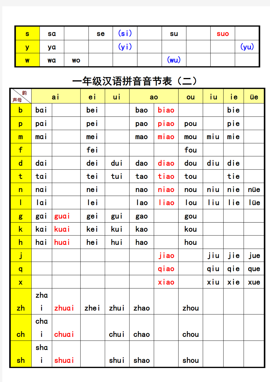 一年级汉语拼音音节表完整版