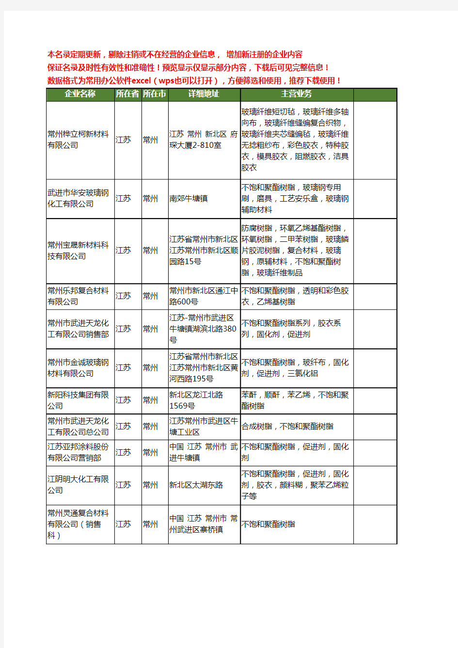 新版江苏省常州不饱和聚酯树脂工商企业公司商家名录名单联系方式大全40家