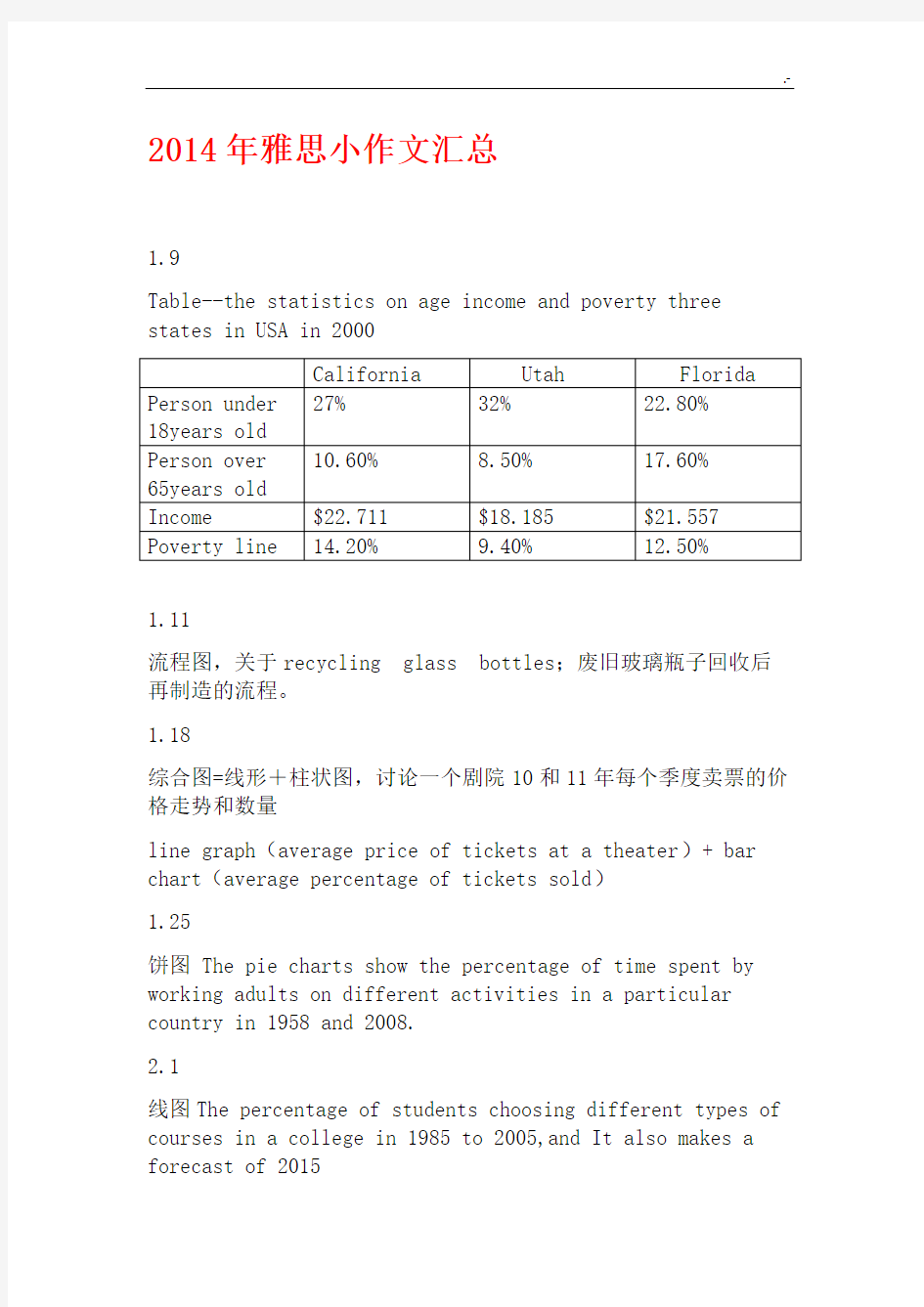 2014-2015年度雅思考试小作文作品情况总结