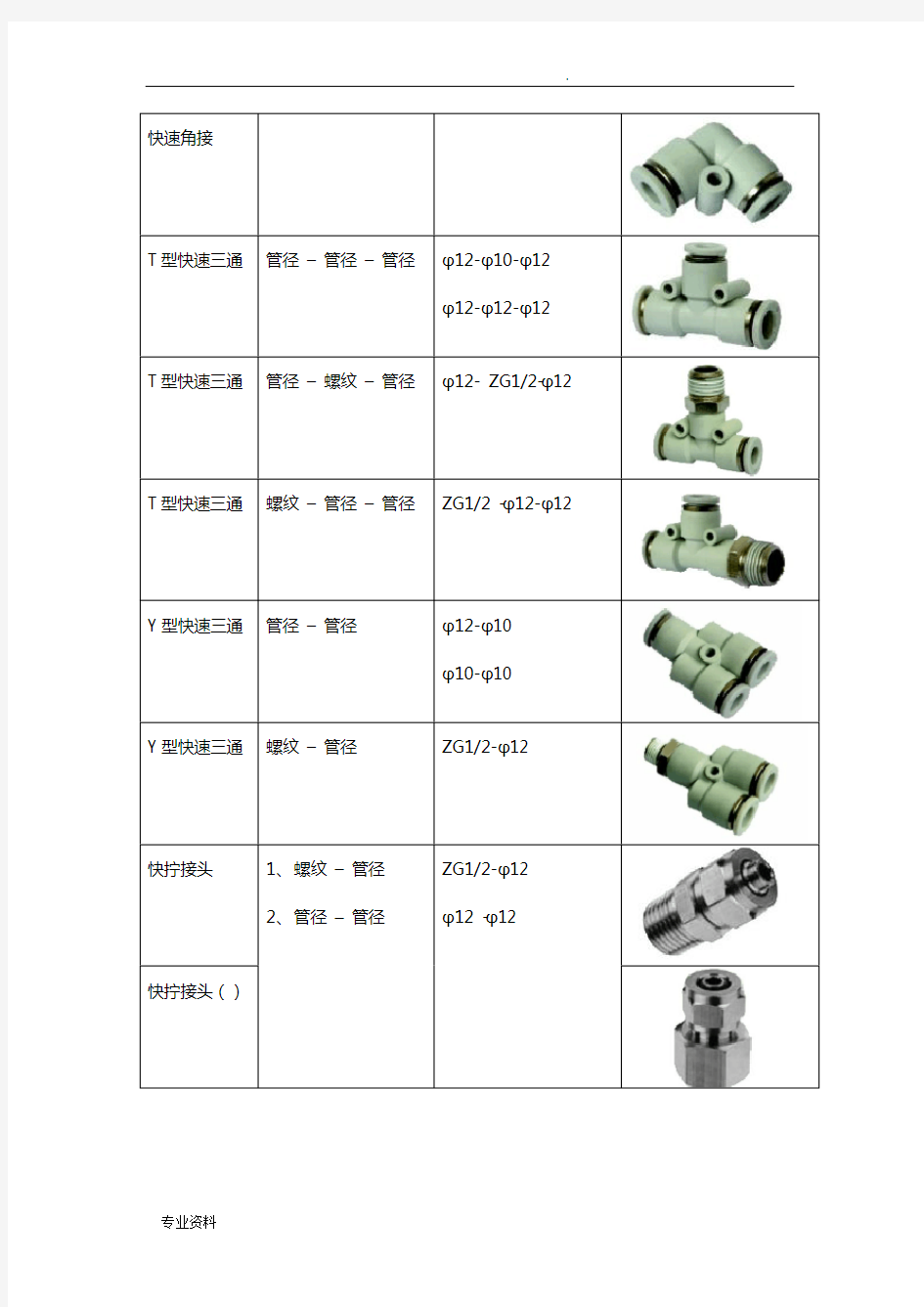 气动元件命名规则