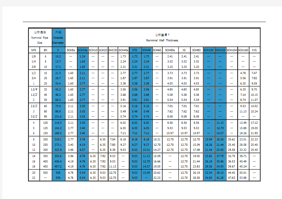 sch壁厚等级对照表