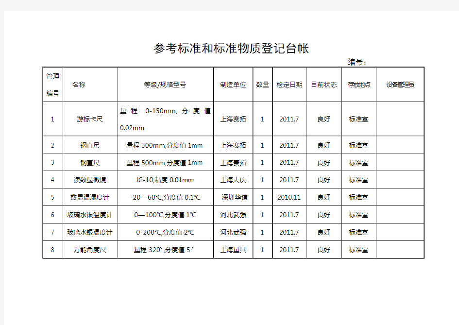 标准物质、参考标准台账及使用记录