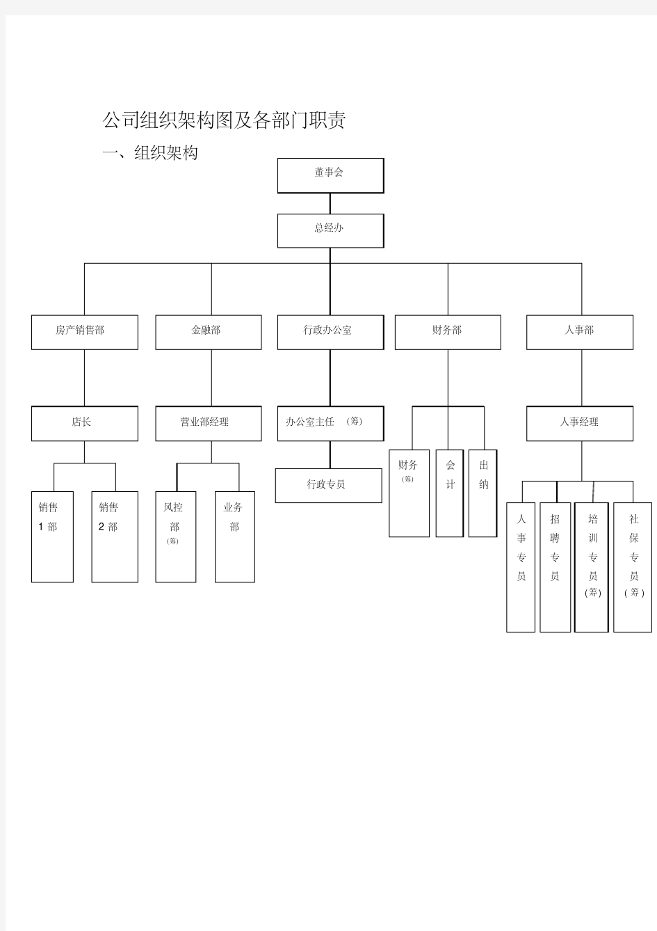 公司组织架构及部门职责(草案)