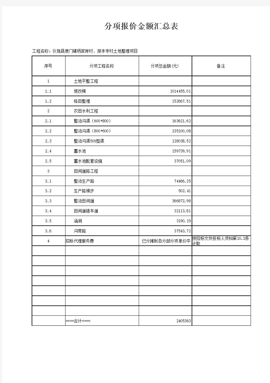 土地整理工程量清单