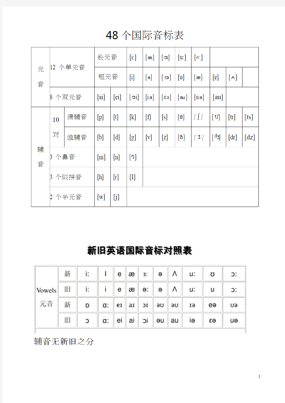 英语国际音标(配有练习单词)适合音标入门