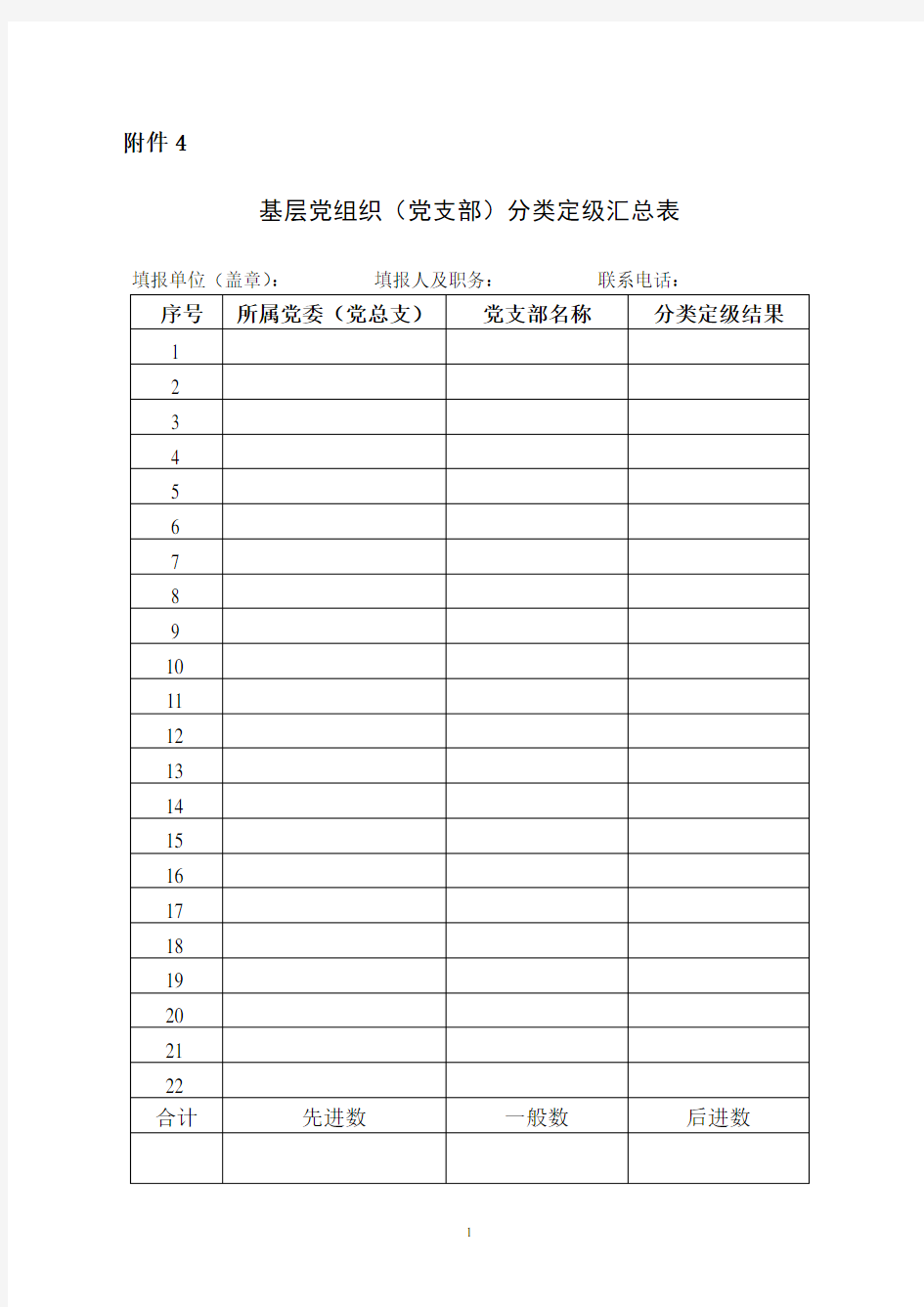 基层党组织(党支部)分类定级汇总表