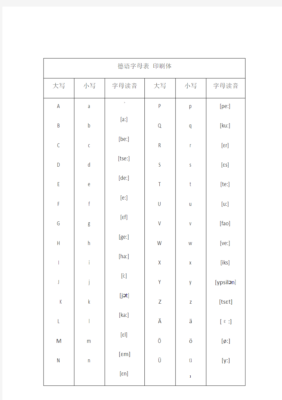 德语字母表