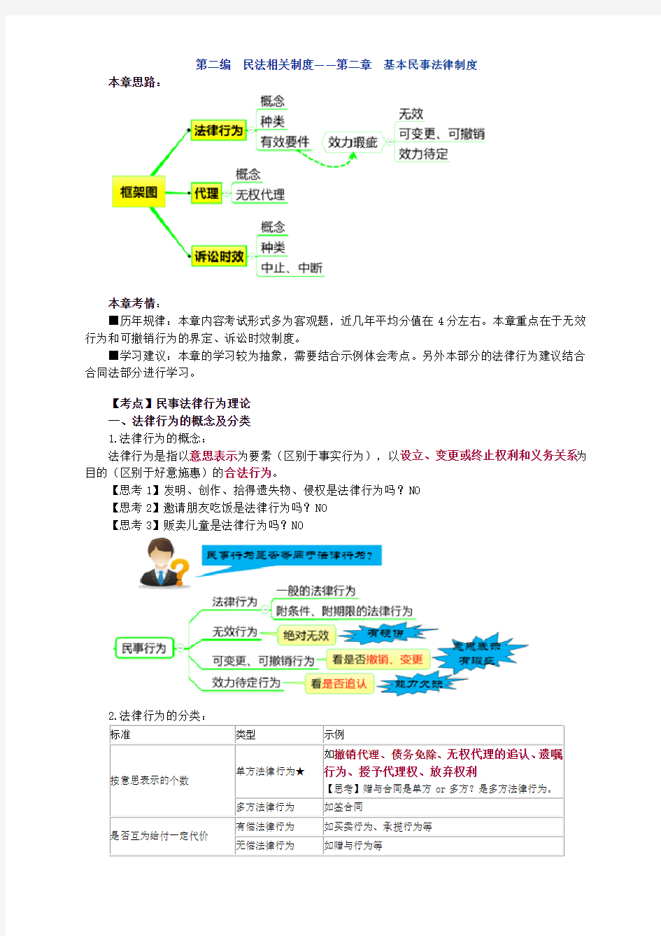 2016注册会计师(CPA) 第二编 民法相关制度——第二章 基本民事法律制度