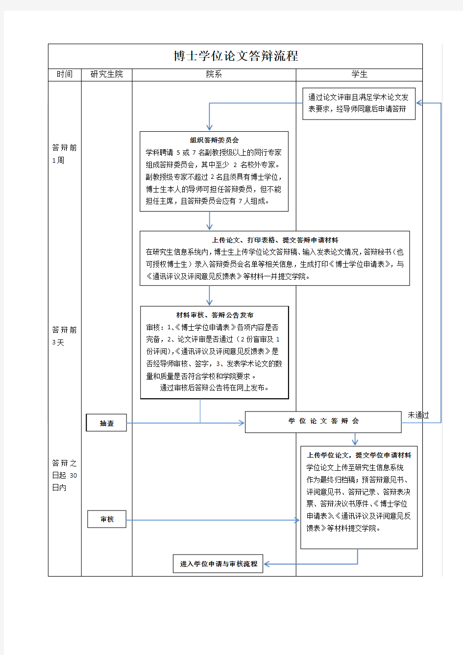 博士学位论文答辩规定与流程