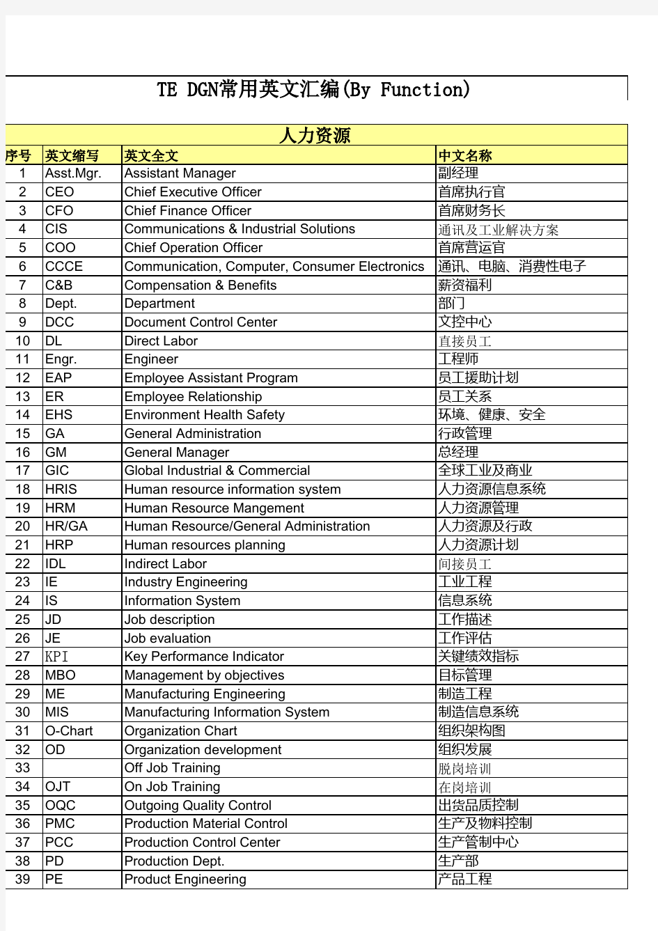 电线电缆专业术语