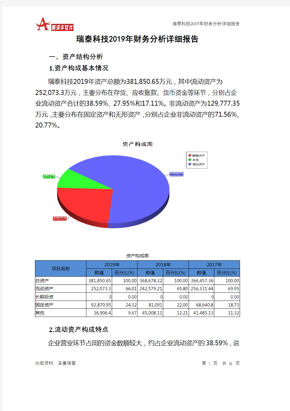 瑞泰科技2019年财务分析详细报告