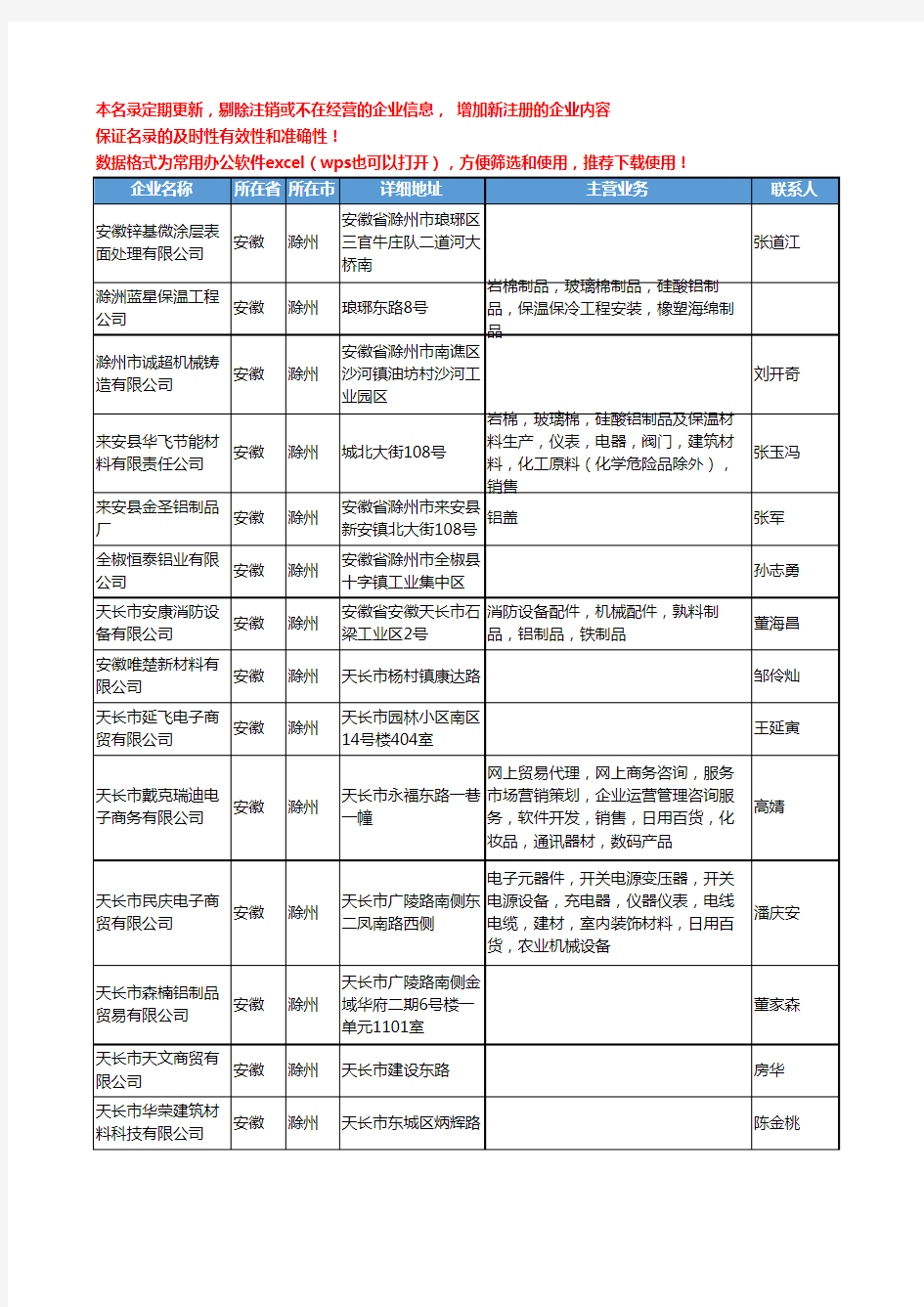2020新版安徽省铝制品工商企业公司名录名单黄页联系方式大全162家