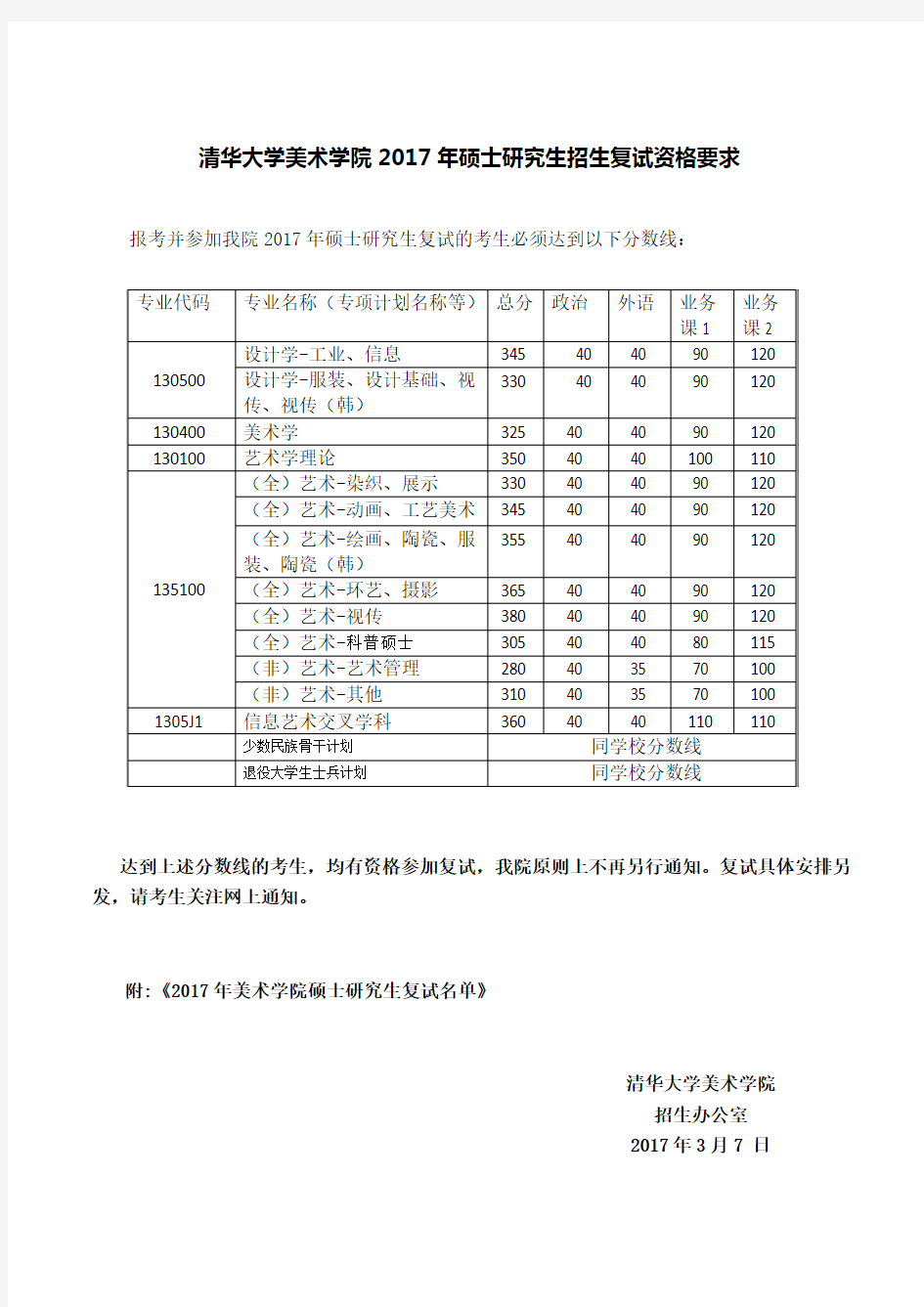 清华大学美术学院2017考研复试分数线