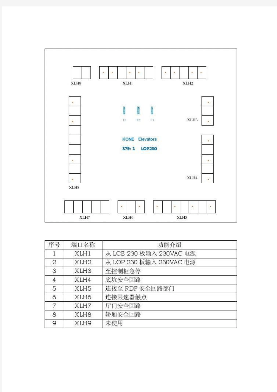 通力LOP230安全回路板