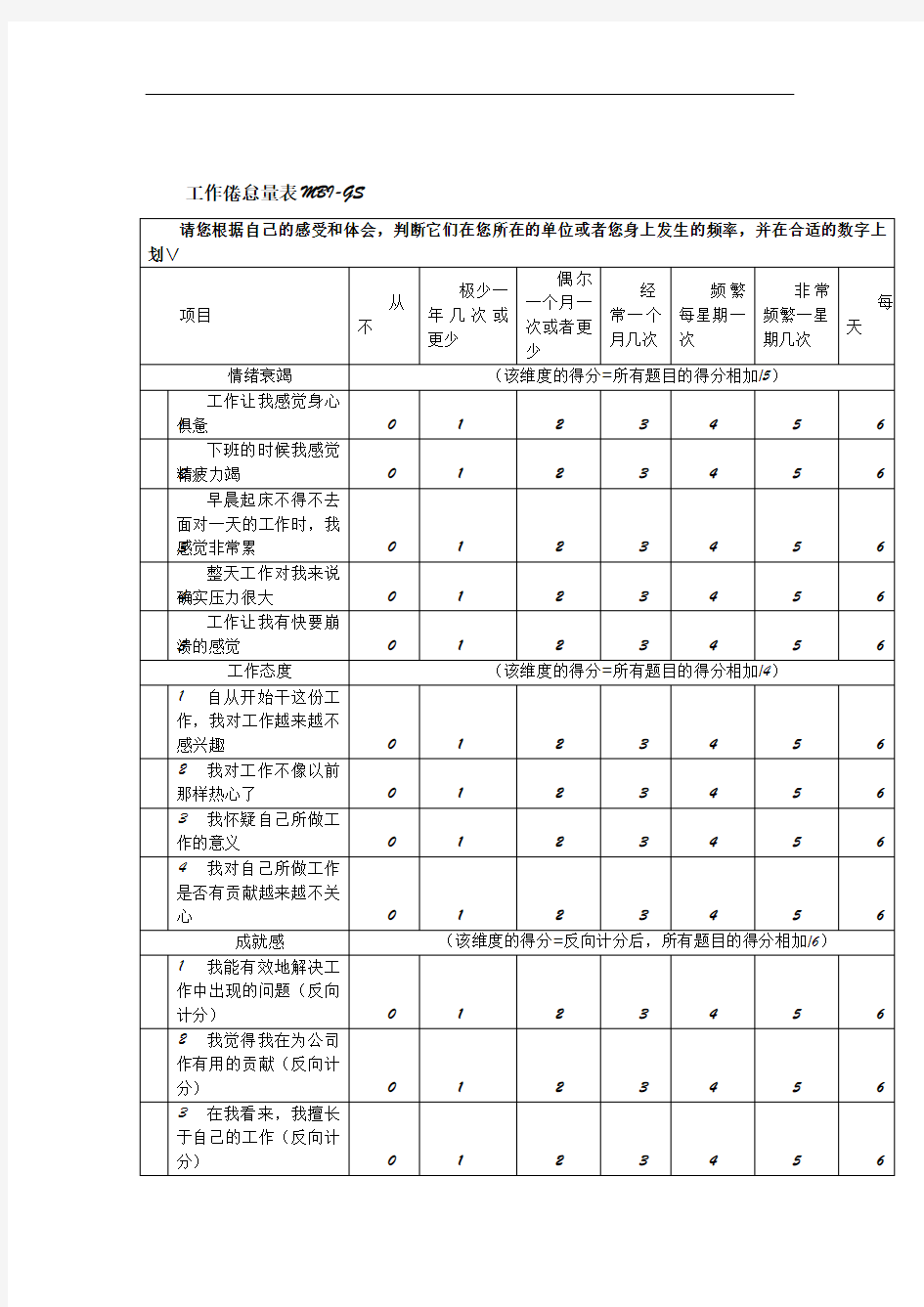 MBI-GS职业倦怠量表