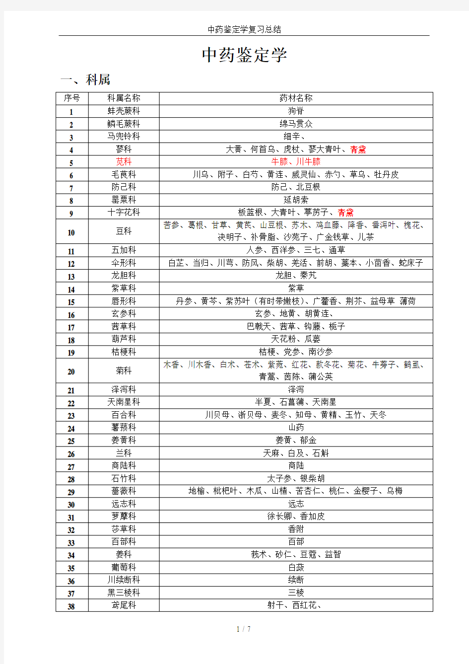 中药鉴定学复习总结