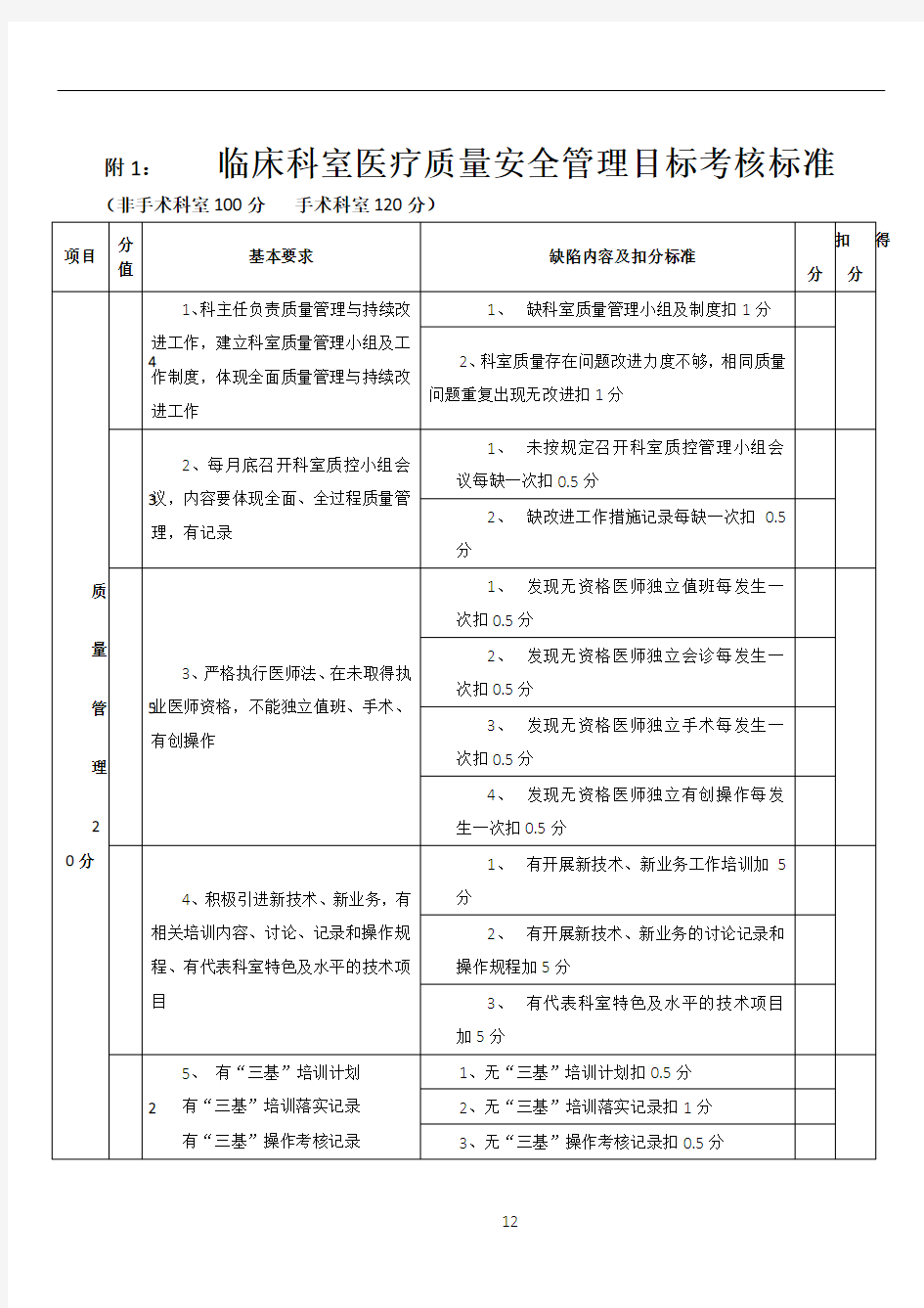 医疗质量安全管理考核标准