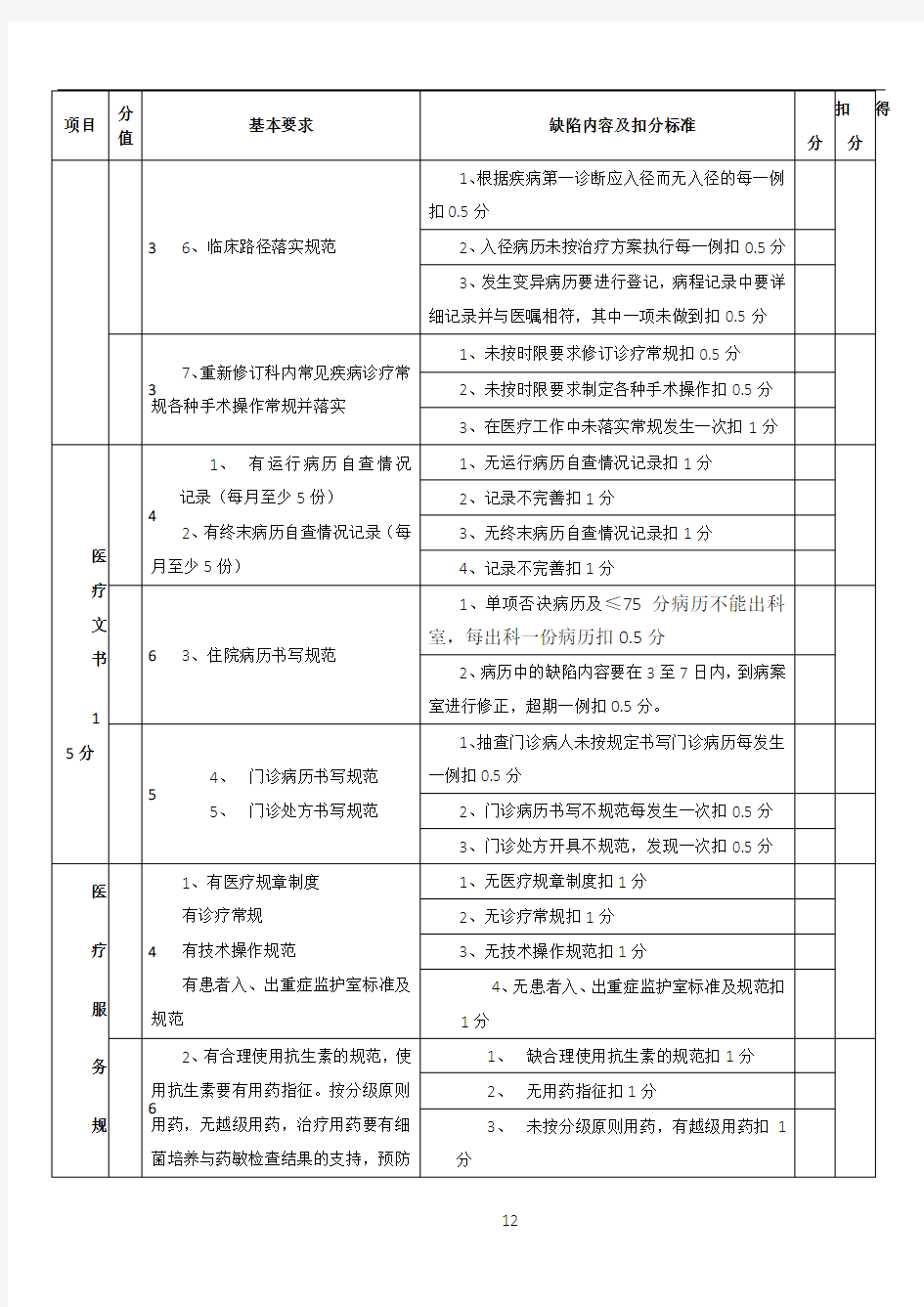 医疗质量安全管理考核标准