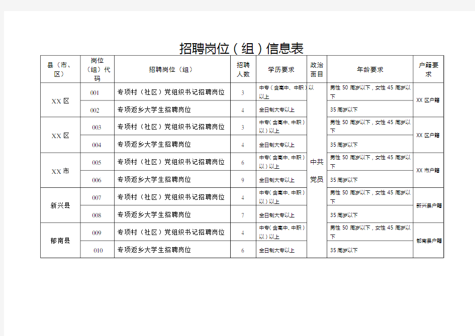 招聘岗位(组)信息表【模板】