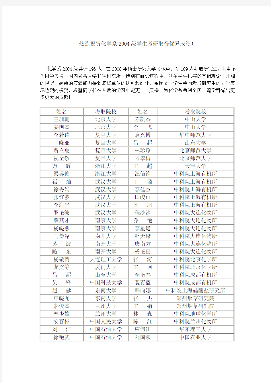 热烈祝贺化学系2004级学生考研取得优异成绩