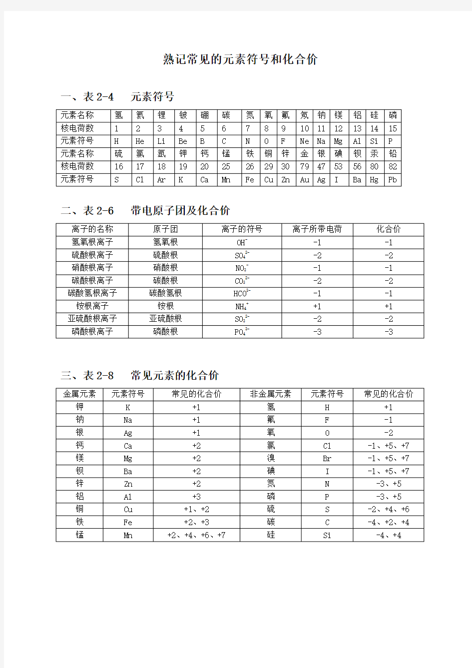 化学元素符号和化合价