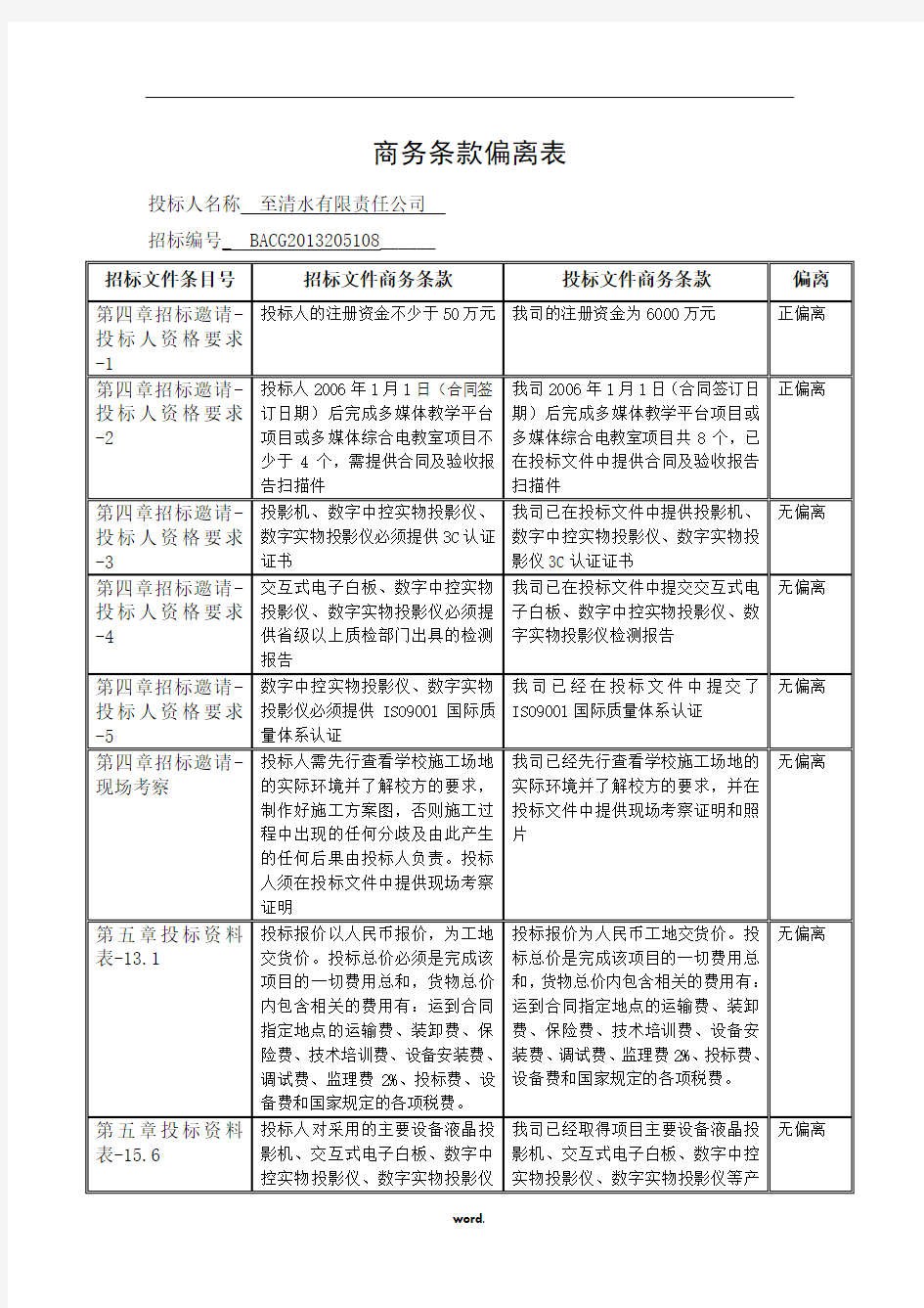 商务偏离表模板#精选.