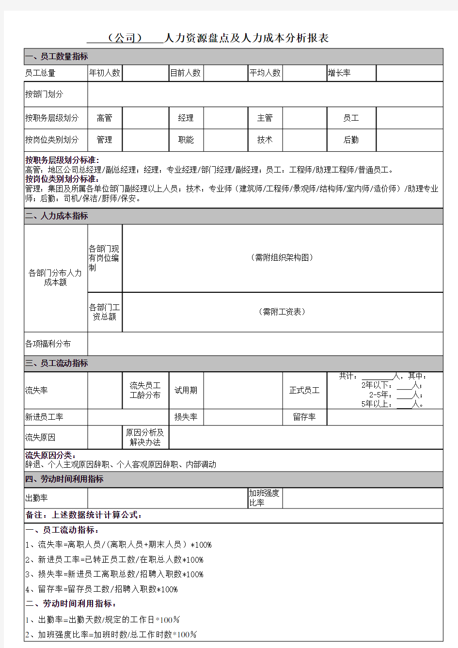 人力资源盘点及人力成本分析报表