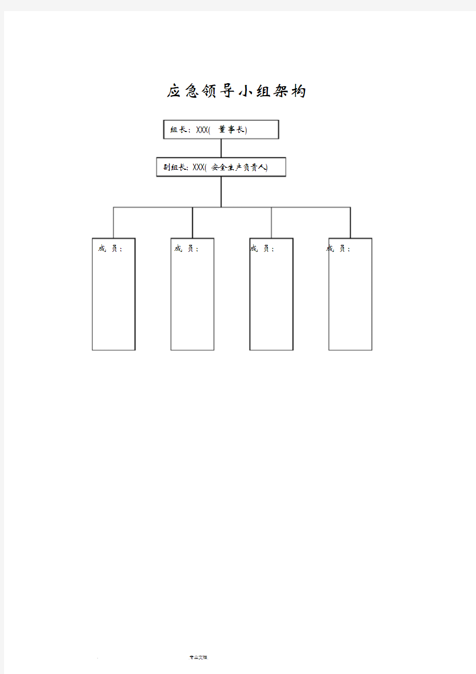 应急领导小组架构