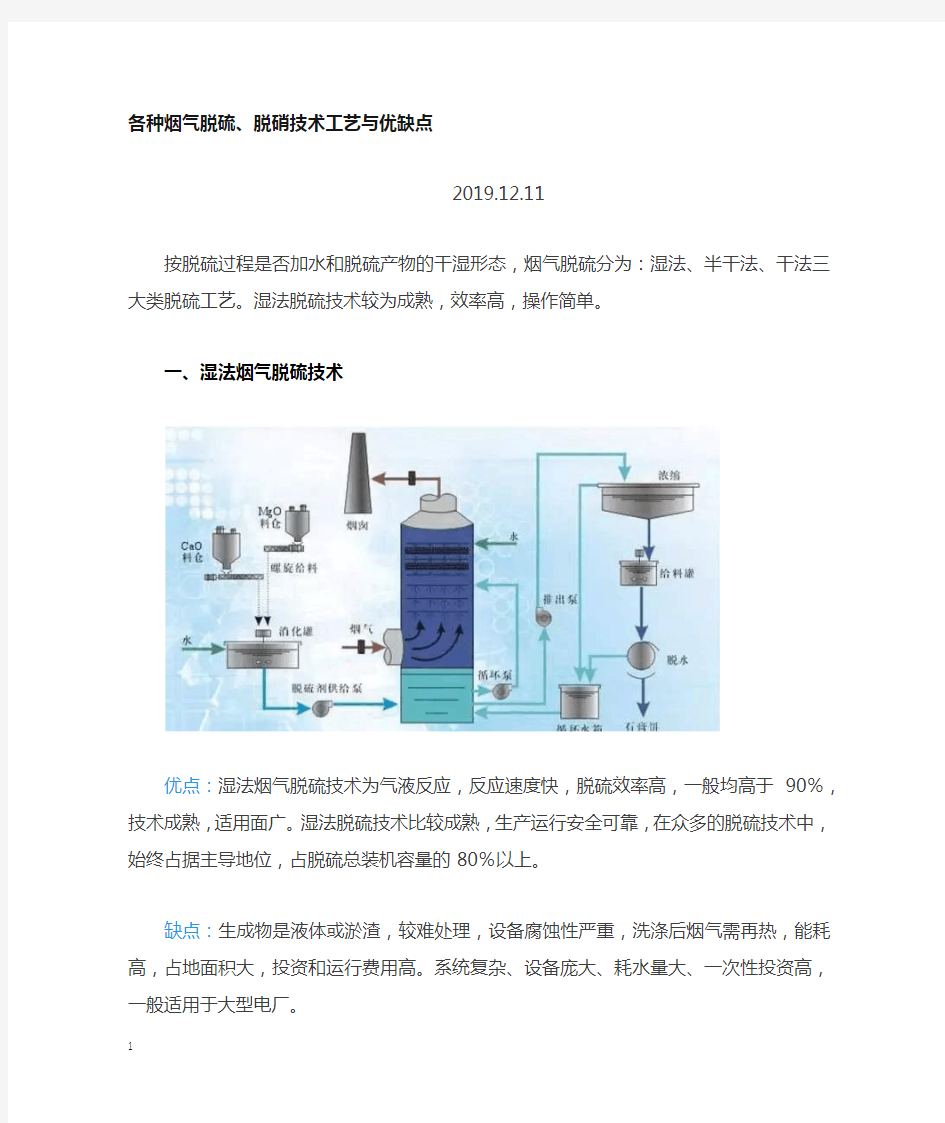 各种烟气脱硫、脱硝技术工艺与其优缺点