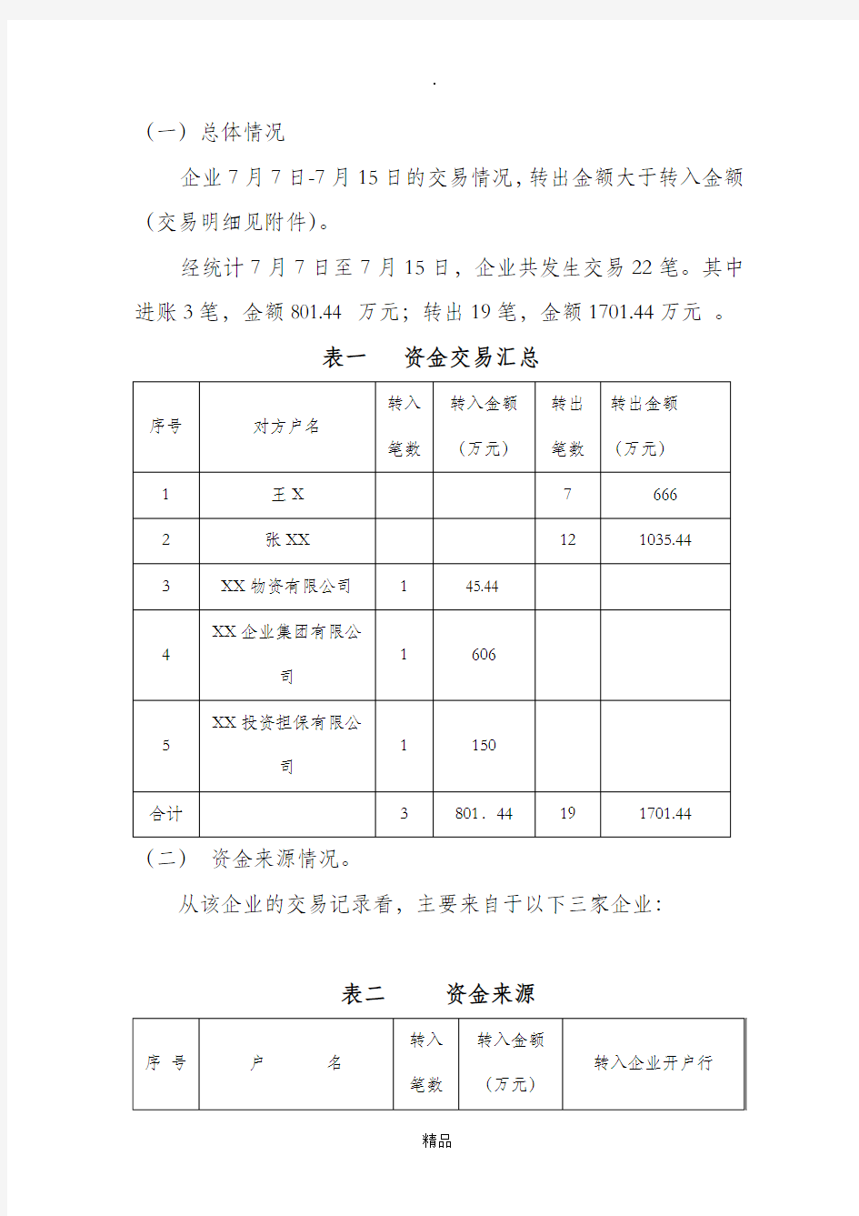 反洗钱重点可疑交易报告模板