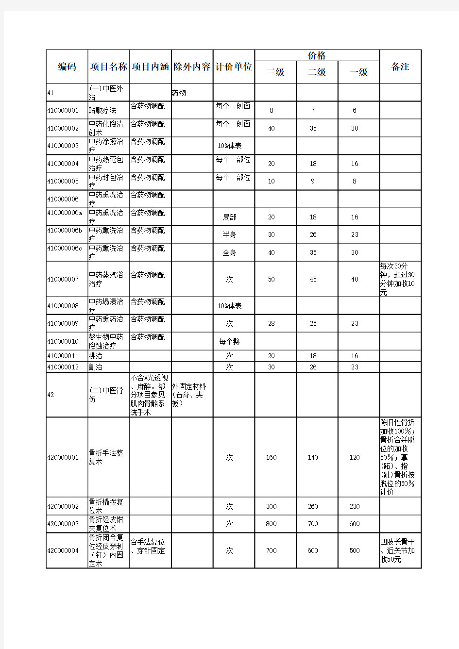 湖北医疗服务收费标准中医及民族医诊疗类