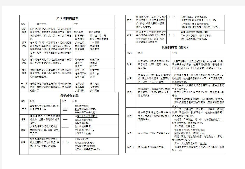 短语结构类型表