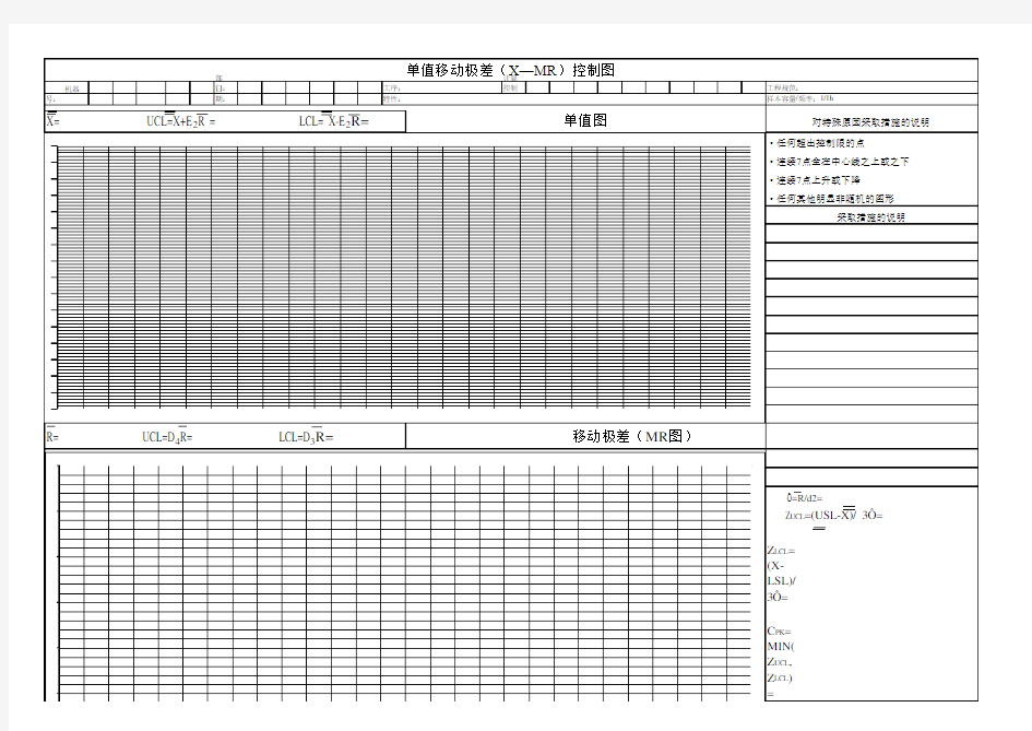 单值移动极差图_
