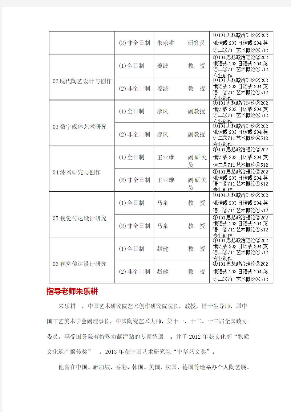 2019年中国艺术研究院艺术设计考研招生目录、指导老师朱乐耕