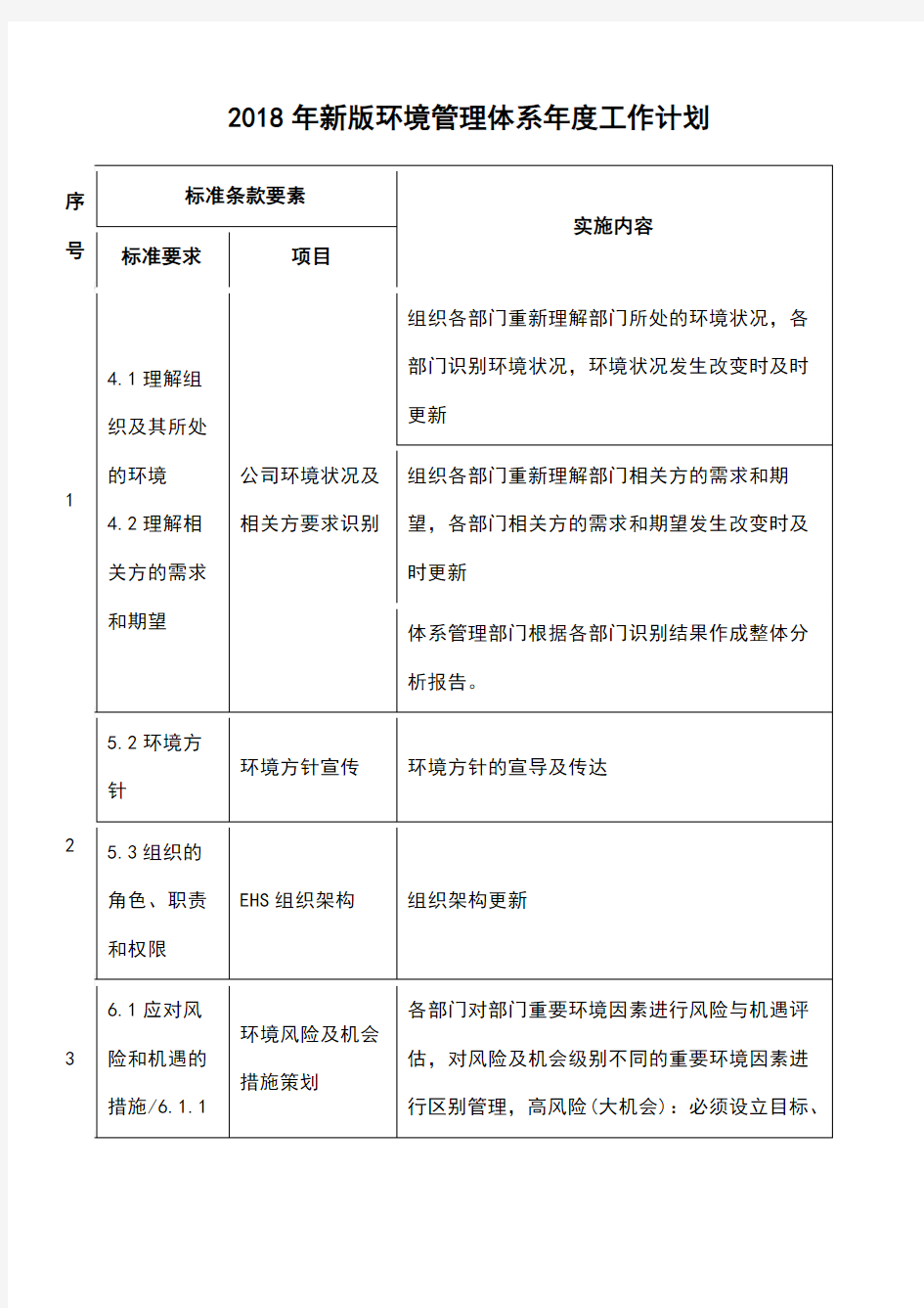 2018年新版环境管理体系年度工作计划