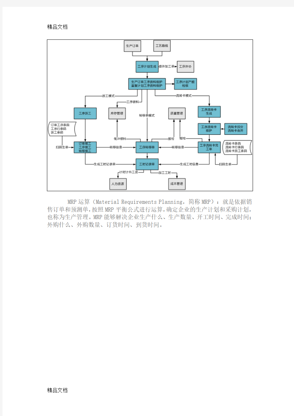 最新用友U8生产制造产品模块功能说明资料