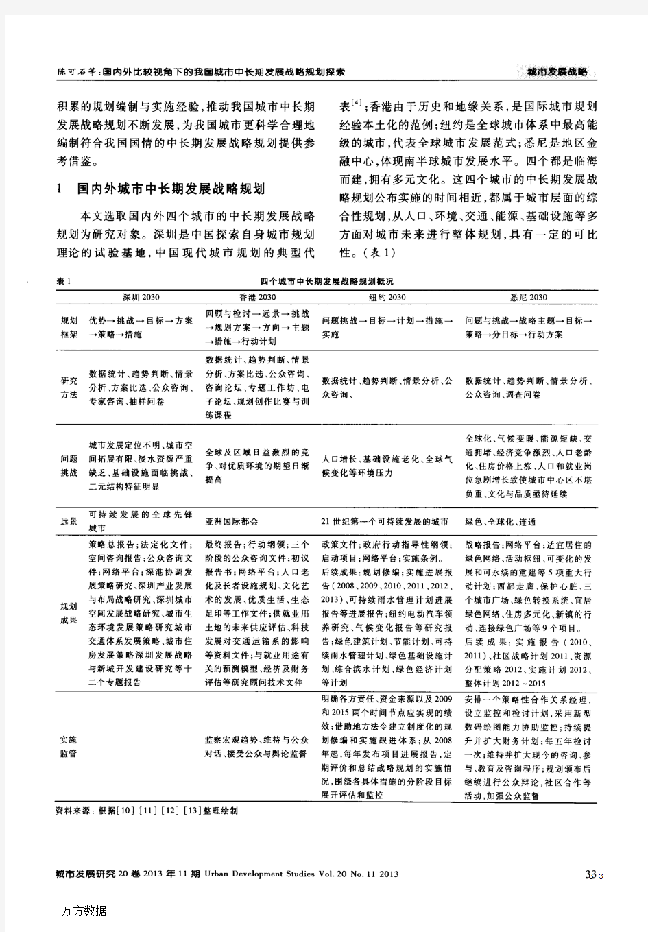 国内外比较视角下的我国城市中长期发展战略规划探索——以深圳2030、香港2030、纽约2030、悉尼2030为例