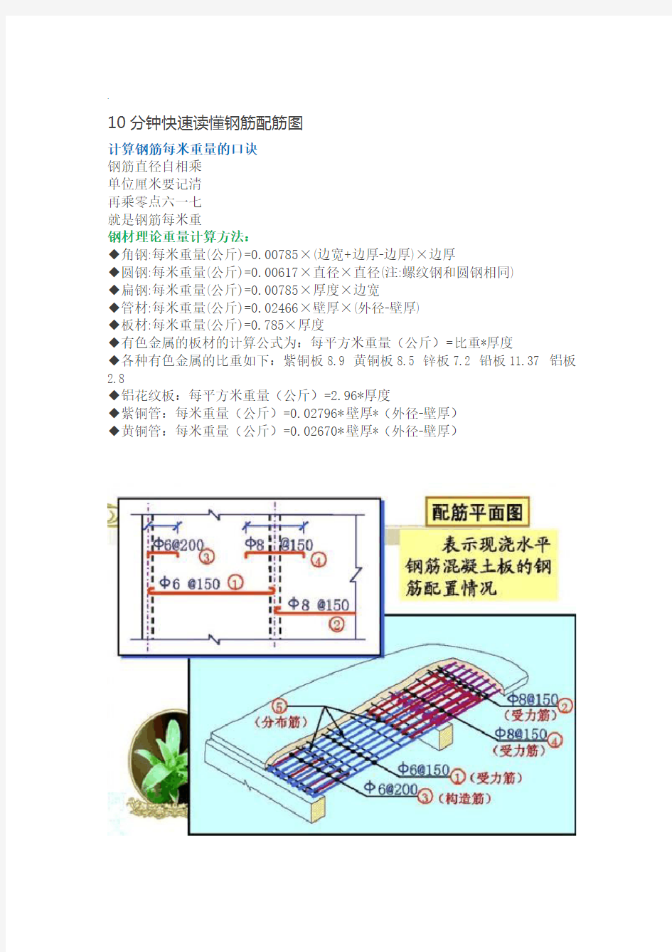 1分钟快速读懂钢筋配筋图