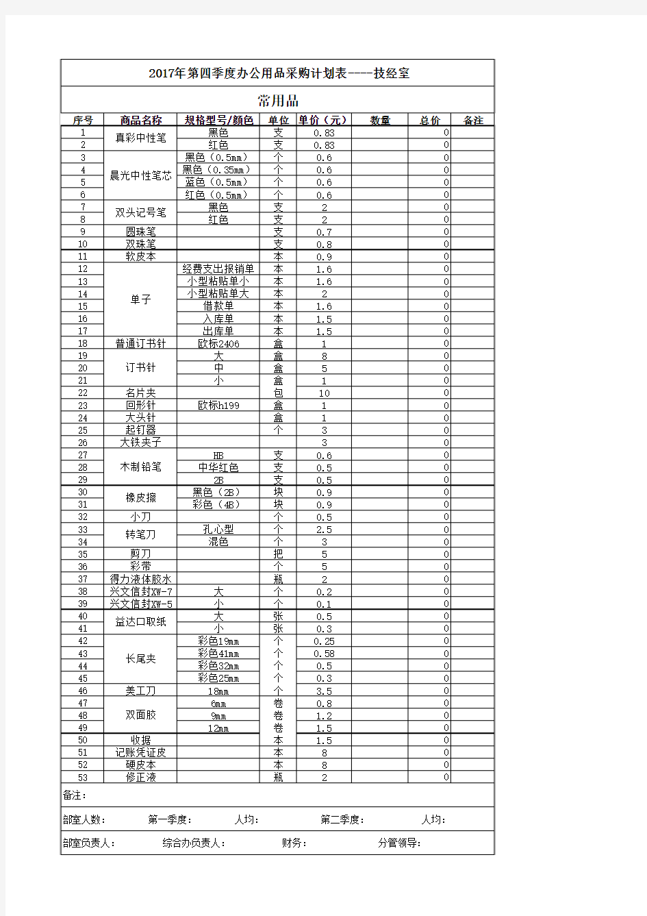 2017办公用品采购计划表---模板