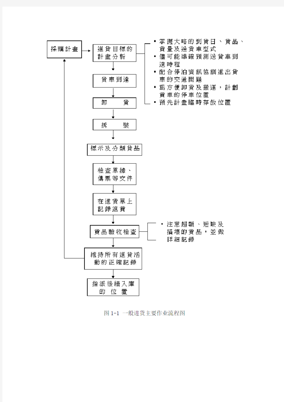 采购作业