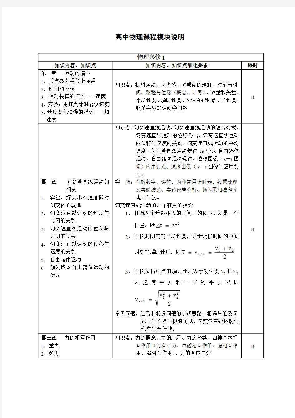 高中物理课程模块说明