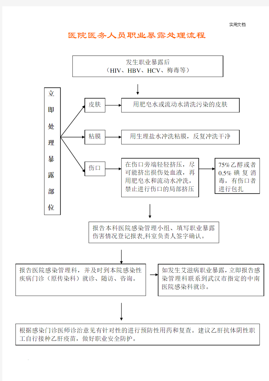 医务人员职业暴露处理流程