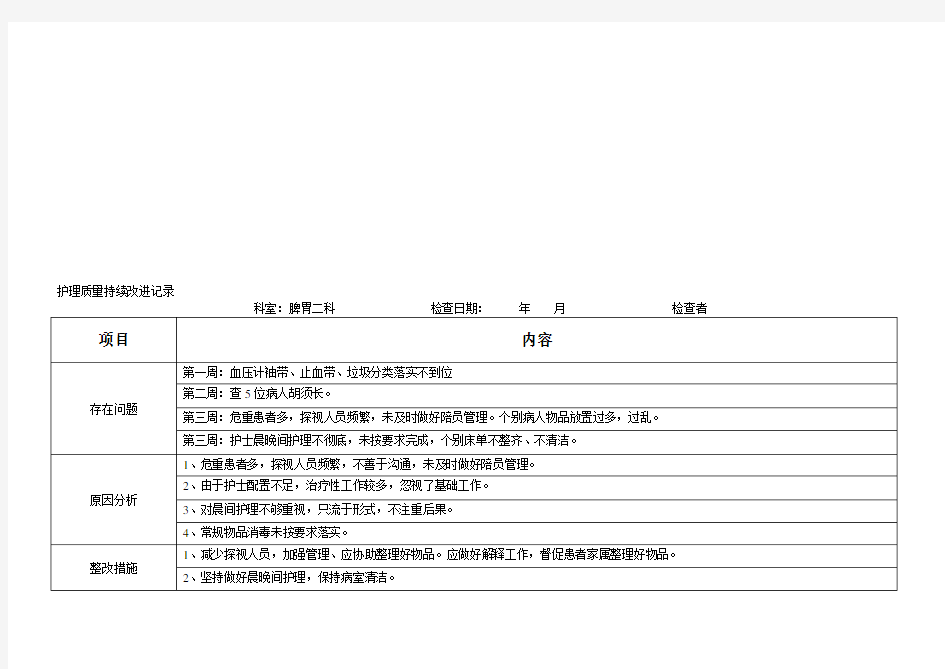 护理质量持续改进记录