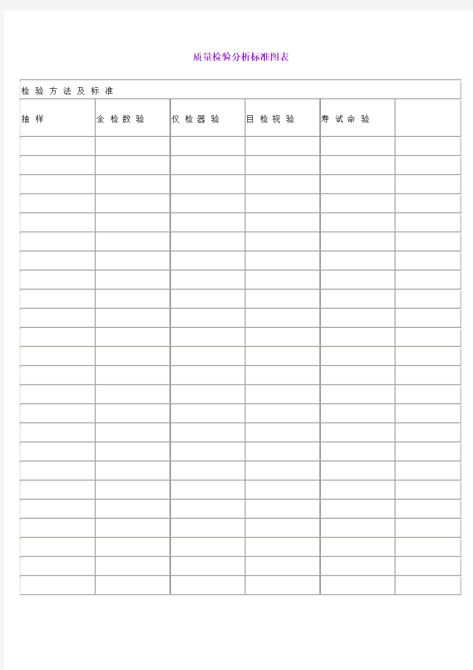 质量检验分析标准图表表格.格式