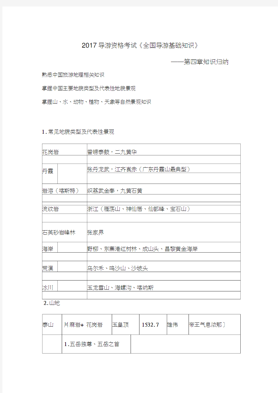 最新2017《全国导游基础知识》第四章知识归纳导游资格考试资料