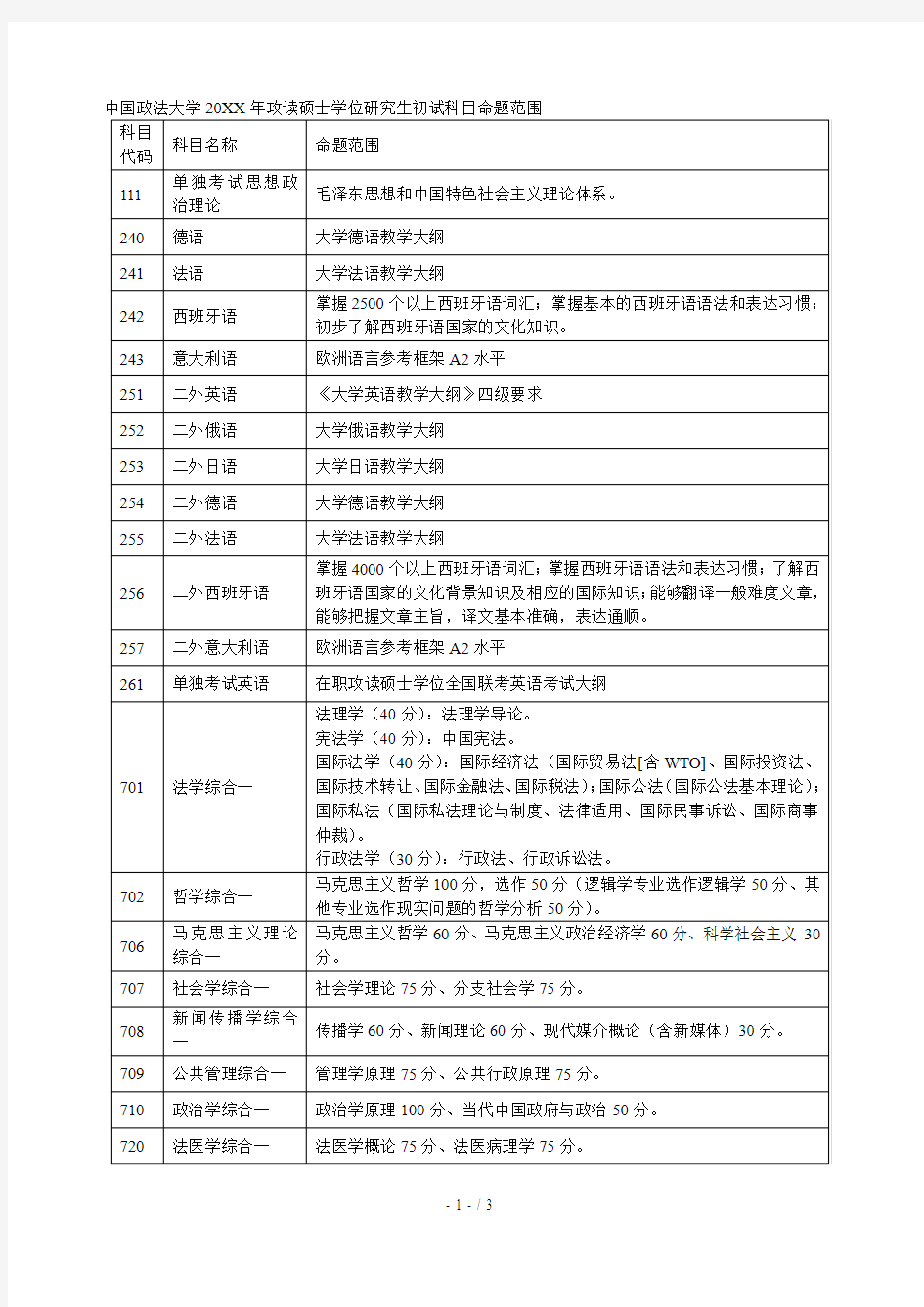 中国政法大学攻读硕士学位研究生初试科目命题范围