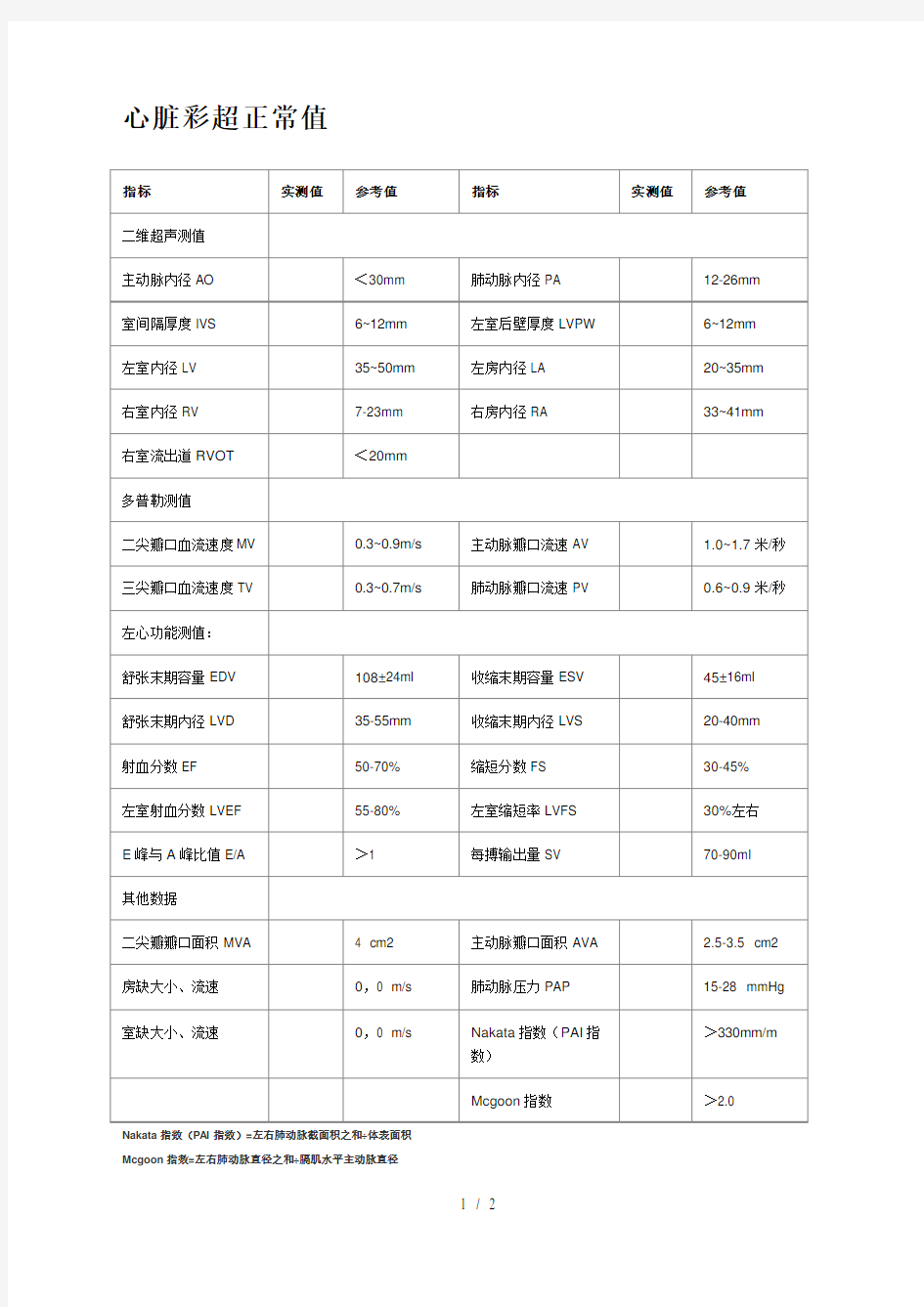 超声心动图心脏彩超正常值(表)