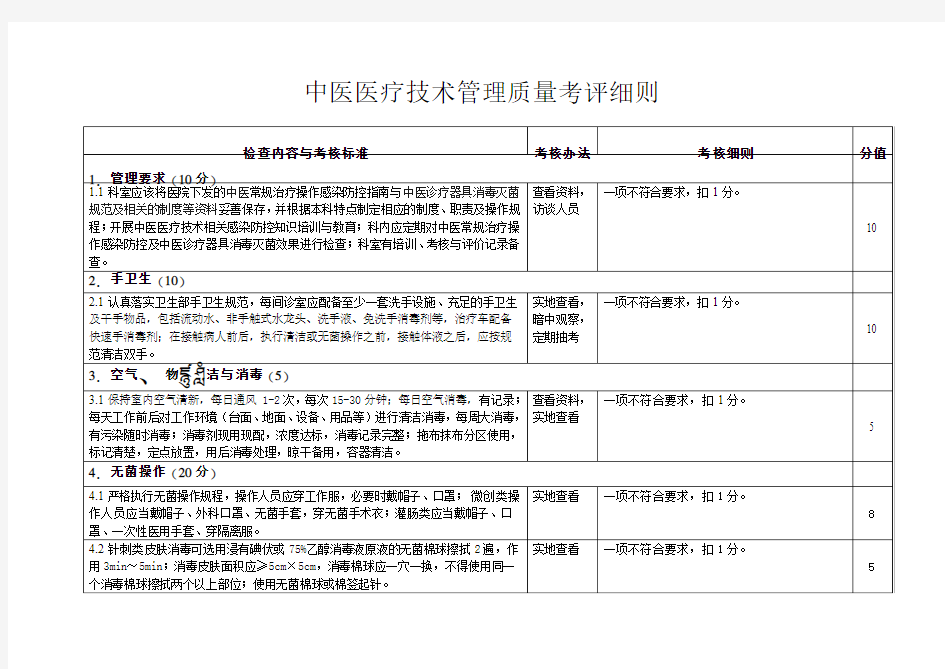 中医医疗技术质量管理考评细则