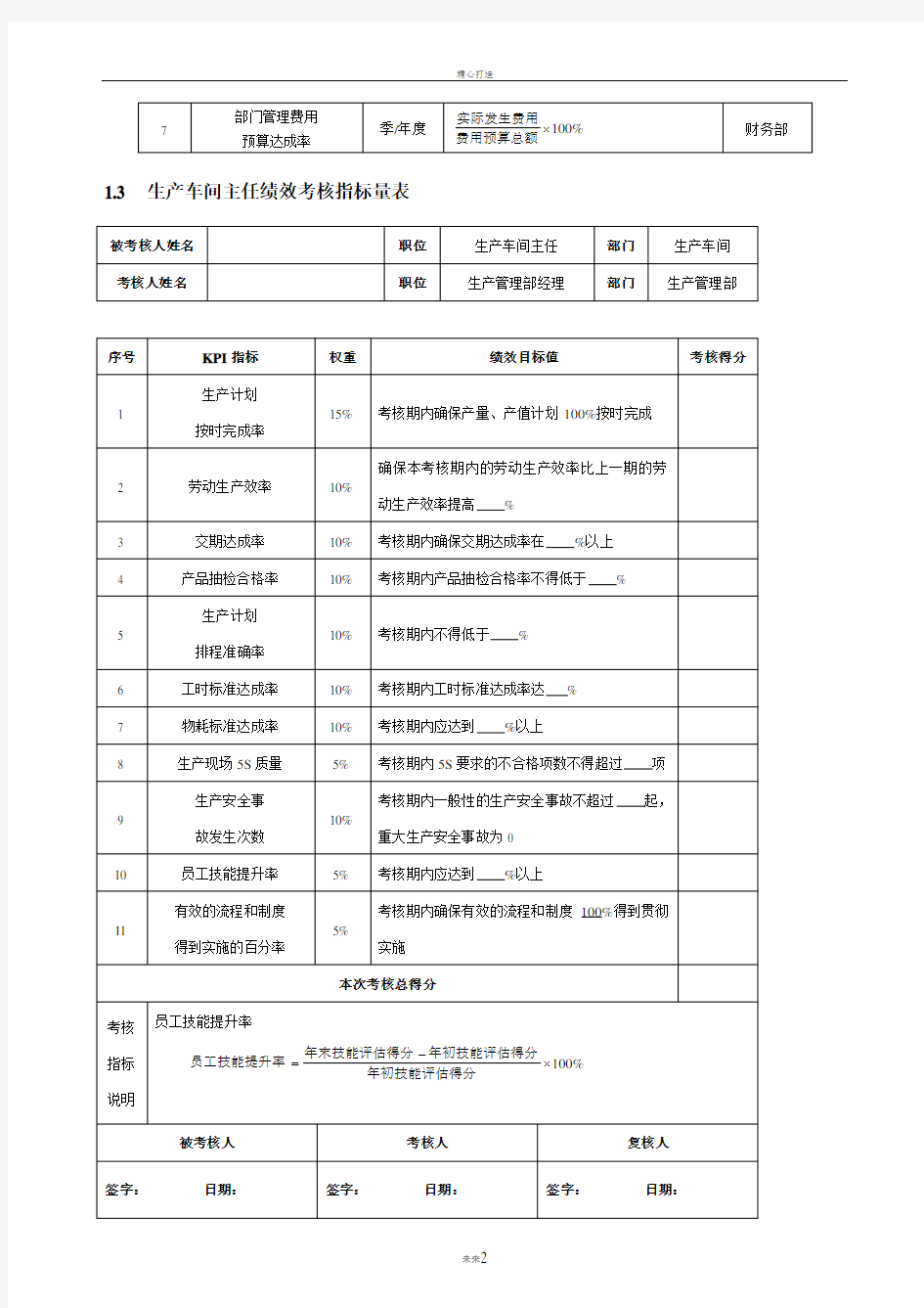 生产工艺人员绩效考核