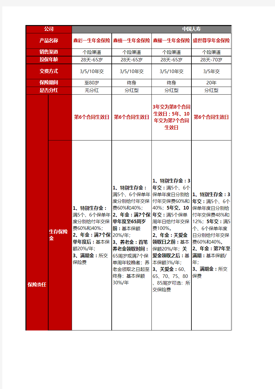 年金类产品对比20180704(1)